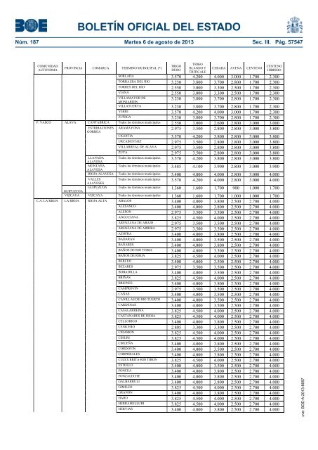 boletín oficial del estado - Besana Portal Agrario