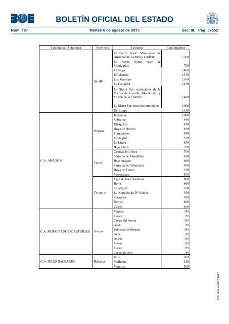 boletín oficial del estado - Besana Portal Agrario