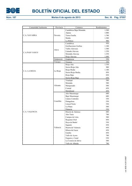 boletín oficial del estado - Besana Portal Agrario