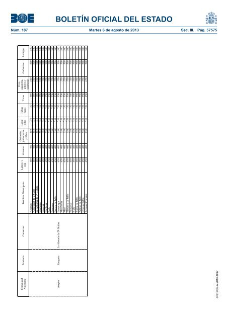 boletín oficial del estado - Besana Portal Agrario