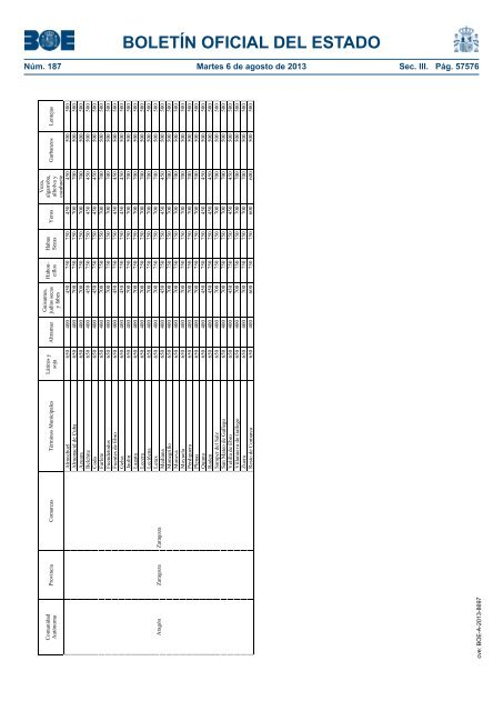 boletín oficial del estado - Besana Portal Agrario