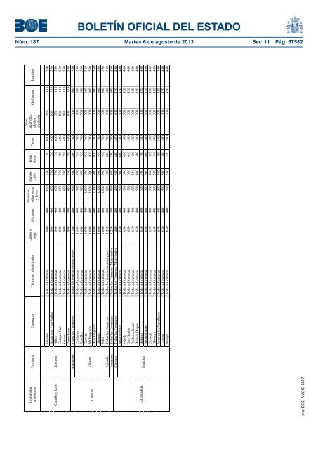 boletín oficial del estado - Besana Portal Agrario