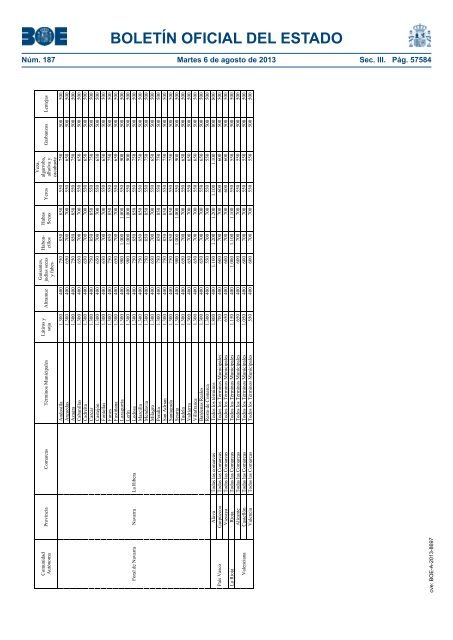 boletín oficial del estado - Besana Portal Agrario