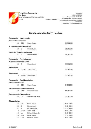 Dienstpostenplan für FF Hardegg - kraus-pulkau.at