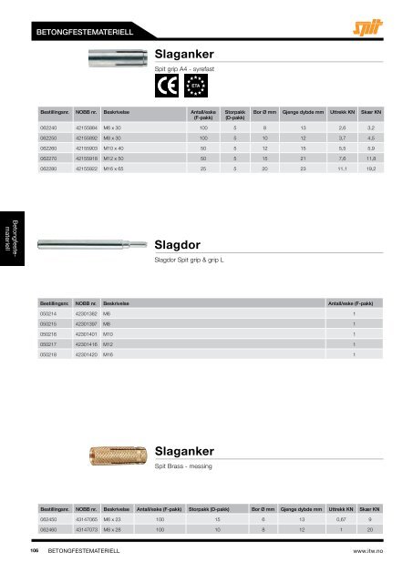 PRODUKTKATALOG2013 - ITW Construction Products AS