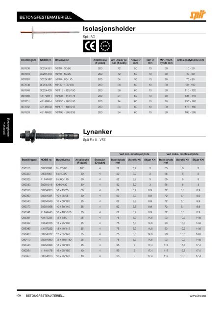 PRODUKTKATALOG2013 - ITW Construction Products AS