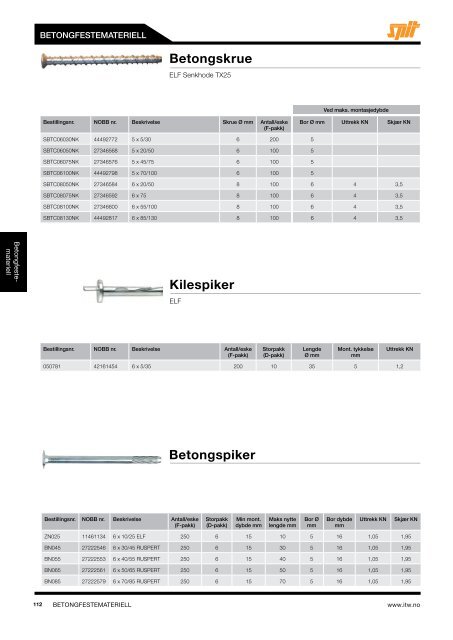 PRODUKTKATALOG2013 - ITW Construction Products AS