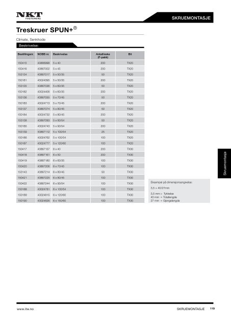 PRODUKTKATALOG2013 - ITW Construction Products AS