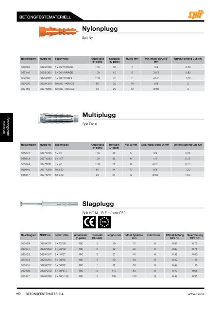 PRODUKTKATALOG2013 - ITW Construction Products AS