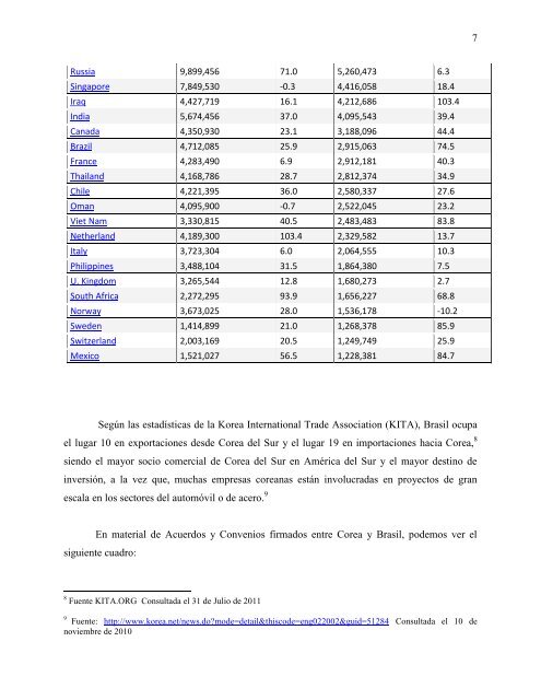 Investigación “Percepciones de la Política Exterior de Corea del Sur ...