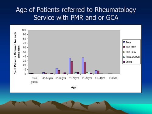Hot Tips in Rheumatology - General Practice Conference & Medical ...