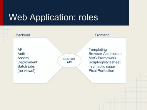 Modern Web Applications with Flask and Backbone.js