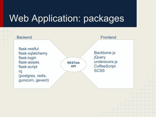 Modern Web Applications with Flask and Backbone.js