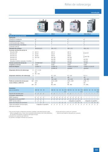 Catálogo Relés de Sobrecarga 3RU11 - Casa Faisca
