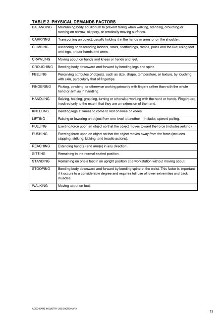 aged care industry job dictionary - SafeWork SA - SA.Gov.au