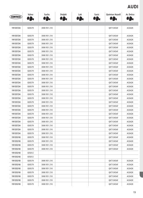 clutch kit catalogue Corteco.pdf, pages 191-209