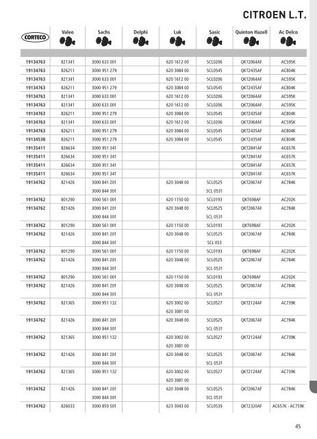 clutch kit catalogue Corteco.pdf, pages 191-209