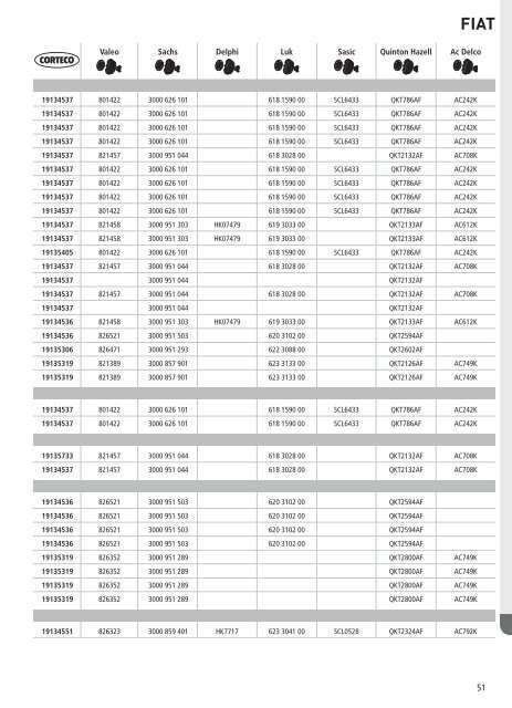 clutch kit catalogue Corteco.pdf, pages 191-209