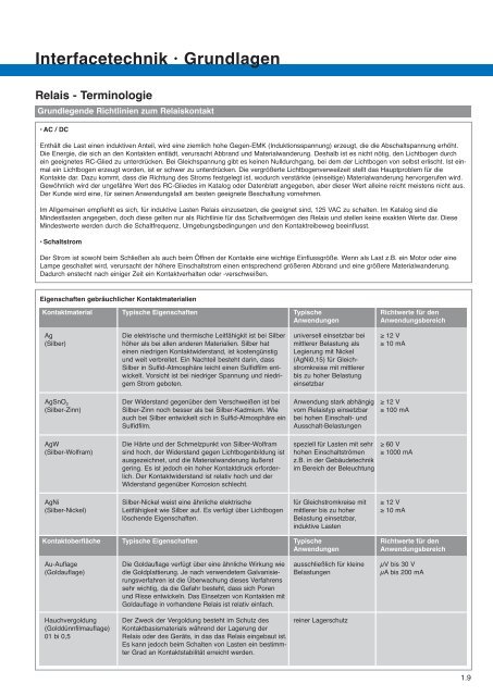 und Anlagen- Automatisierungstechnik - Luetze.com