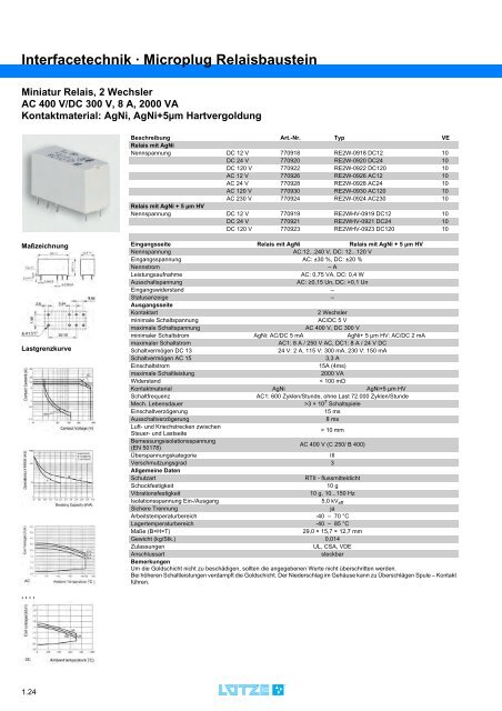 und Anlagen- Automatisierungstechnik - Luetze.com