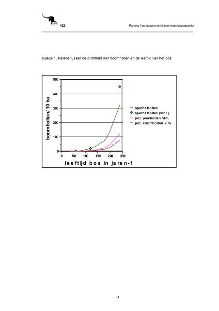 2006.37 Voorstonden-1_0.pdf - Zoogdierwinkel