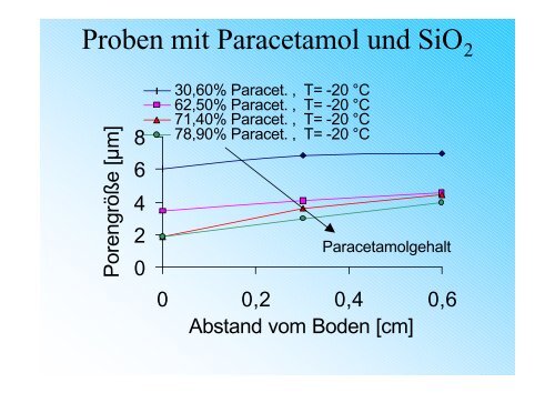 Präsentation des Projektes Freeze-Casting – Kaltes Verpressen ...