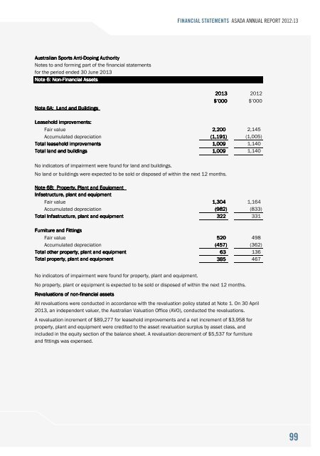 PDF - 4.73MB - Australian Sports Anti-Doping Authority