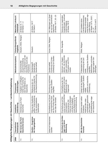 Alltägliche Begegnungen mit Geschichte – Lernbereichsplanung -
