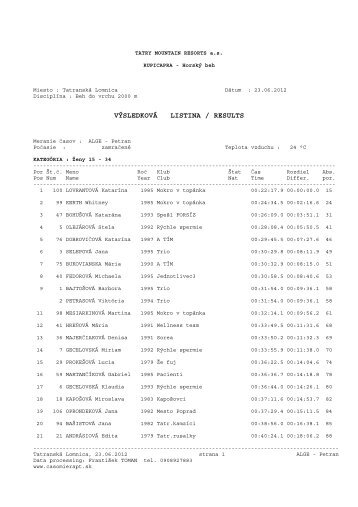 VÝSLEDKOVÁ LISTINA / RESULTS