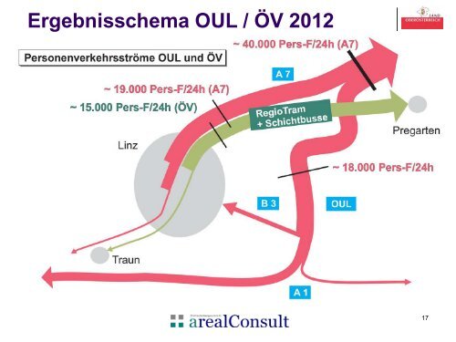 (Stadt)RegioTram Linz – Gallneukirchen / Pregarten