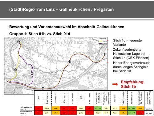 (Stadt)RegioTram Linz – Gallneukirchen / Pregarten