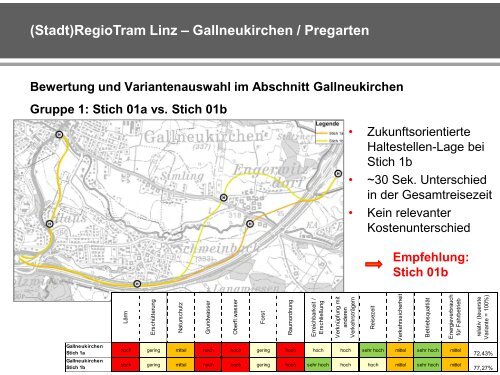 (Stadt)RegioTram Linz – Gallneukirchen / Pregarten