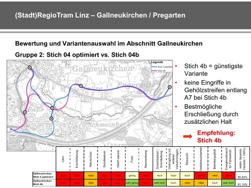 (Stadt)RegioTram Linz – Gallneukirchen / Pregarten