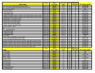 Bolt Pattern Guide - Pro Comp Tires