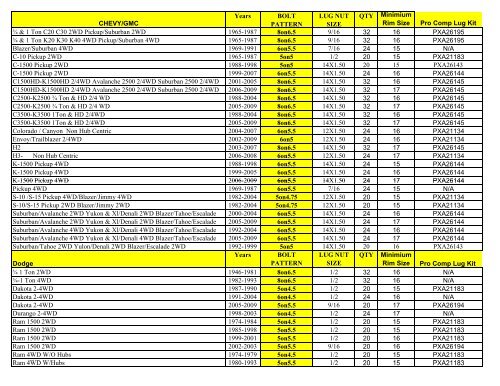 Bolt Pattern Guide - Pro Comp Tires