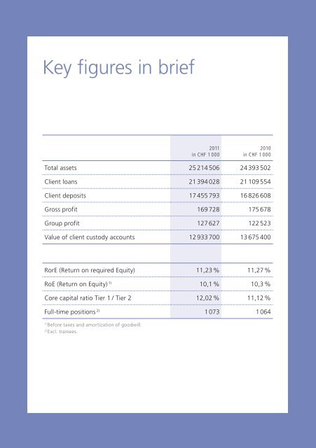 2011 AnnuAl RepoRt - Valiant Bank