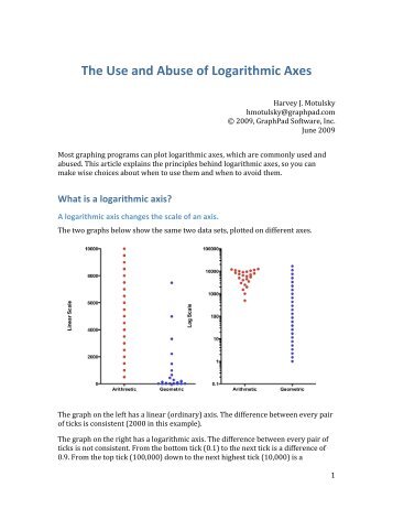 Uses and abuses of logarithmic axes - GraphPad Software