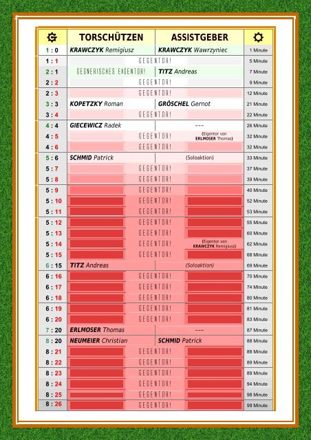 Spielbericht - FC Wien