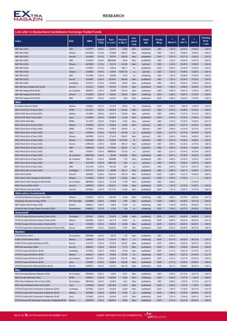 DAX auf Allzeithoch! Der erste Blick kann täuschen. - DerivateNews