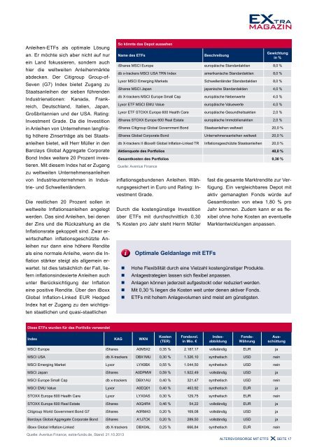 DAX auf Allzeithoch! Der erste Blick kann täuschen. - DerivateNews