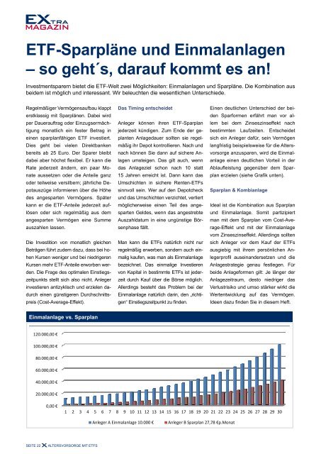 DAX auf Allzeithoch! Der erste Blick kann täuschen. - DerivateNews