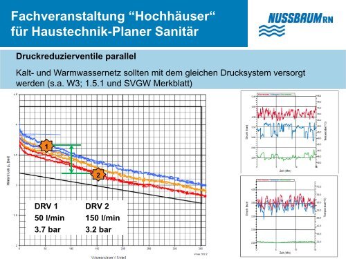 Fachveranstaltung “Hochhäuser“