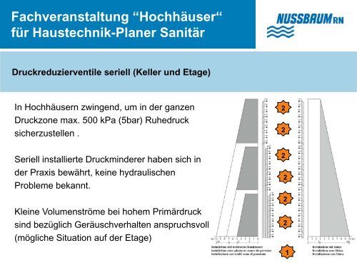 Fachveranstaltung “Hochhäuser“