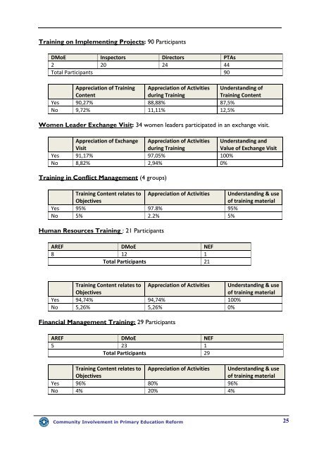 Community Involvement in Primary Education Reform - Near East ...