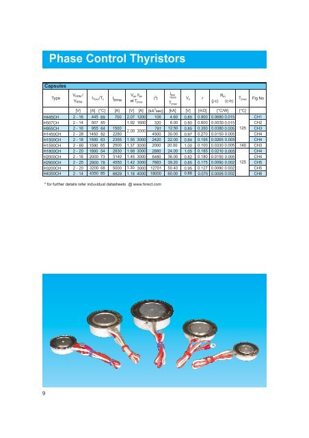 2) Semiconductor Brochure - Hind Rectifiers Ltd.