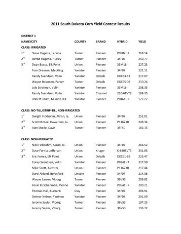 2011 South Dakota Corn Yield Contest Results