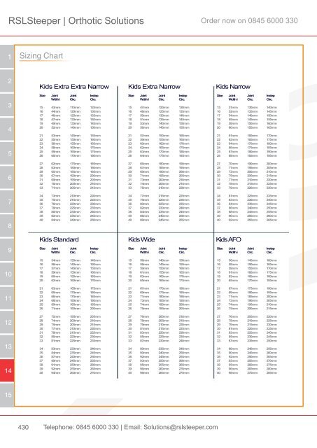 Orthotic Solutions Catalogue 2014 (25.14 MB) - R S L Steeper