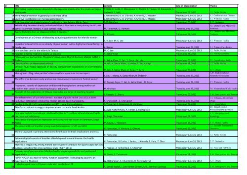 id title authors Date of presentation Theme 9 ... - Wonca 2013