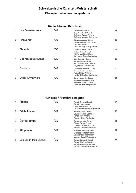 Championnat suisse des quatuors