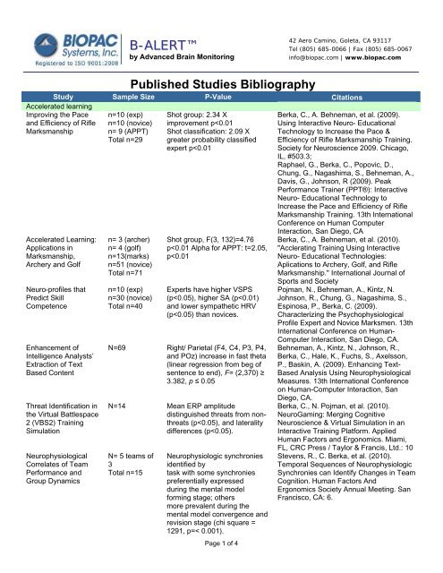 B-Alert Published Studies: Citations - Biopac